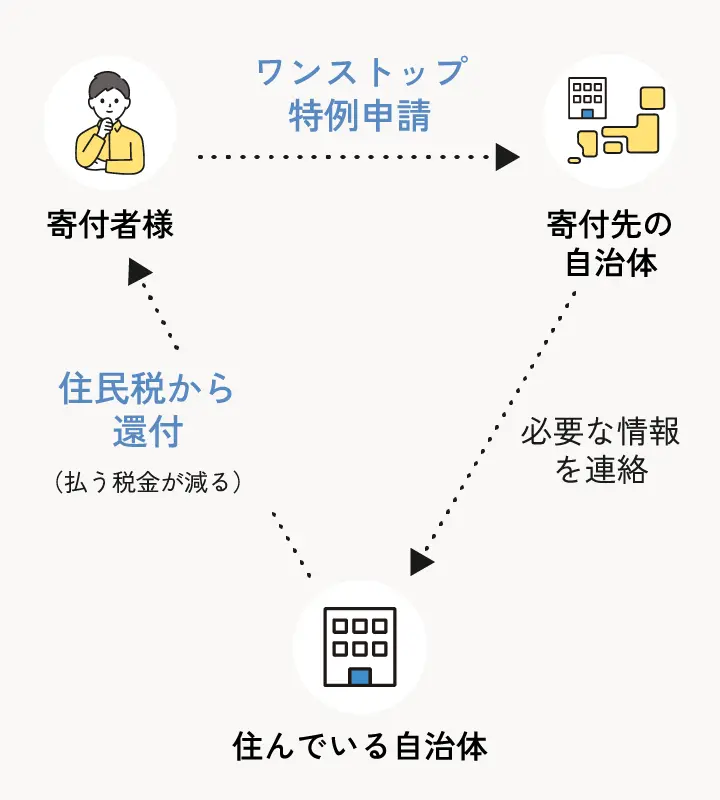 確定申告とは？